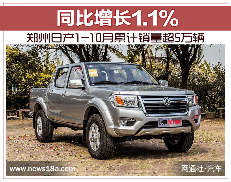 郑州日产1-10月累计销量超5万辆 同比增长1.1%