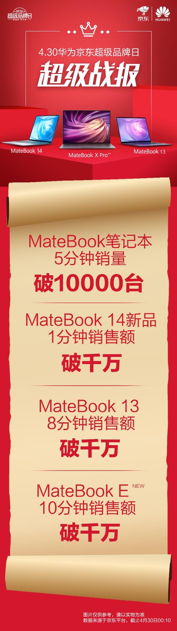 华为Matebook 14笔记本上市 2K全面屏告诉你什么才是生产力