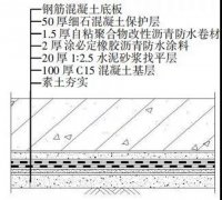 临海工程防水怎么做？这项“金禹