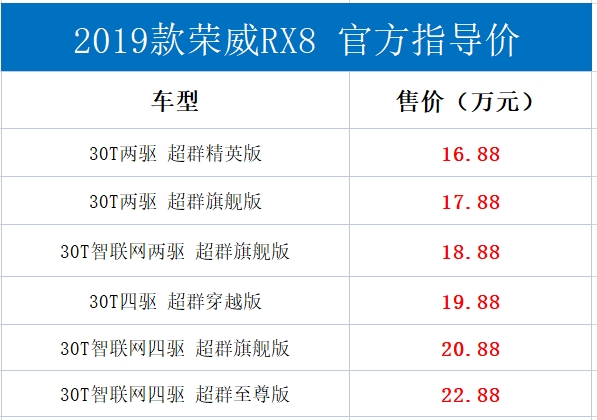 轴距2米85超普拉多！新款荣威RX8售16.88万起：2把锁+爱信6AT