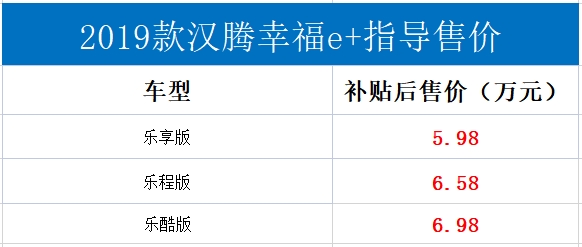 续航可达310km！汉腾幸福e+补贴后售5.98万起