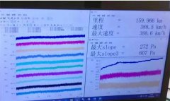 中国铁路：鲁南高铁实车跑出时速