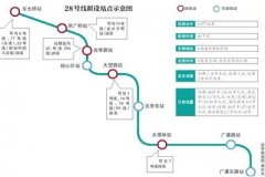 北京地铁28号线拟年底开工 2022年建