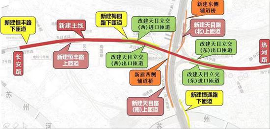 图说：北横通道天目路立交改造方案图