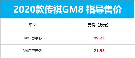 配置升级动力暴增！新款传祺GM8上市：换装爱信8AT