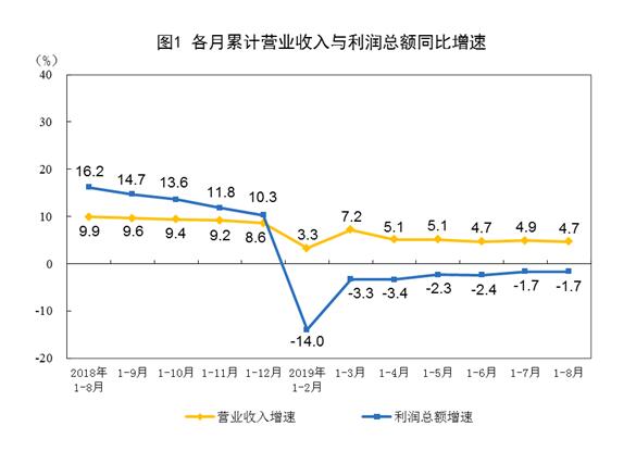 来源：国家统计局网站