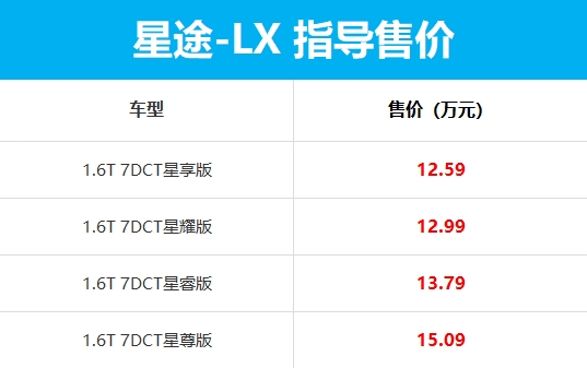 推出四款车型 星途-LX今日上市：售12.59-15.09万元